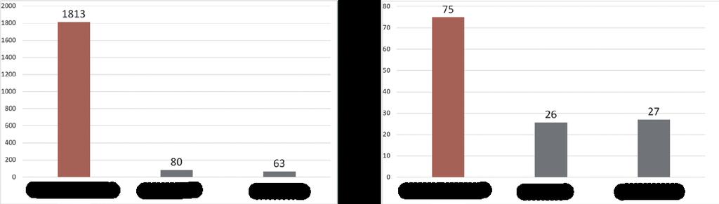 Poměr odolnost/specifická hmotnost Poměr tuhost/specifická hmotnost KARBONOVÝ KOMPOZIT HLINÍK OCEL 1.0553 KARBONOVÝ KOMPOZIT HLINÍK OCEL 1.