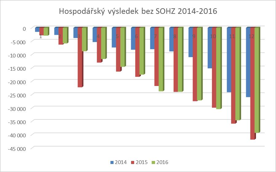 1. Vývoj činnosti a hospodářské postavení společnosti 1.