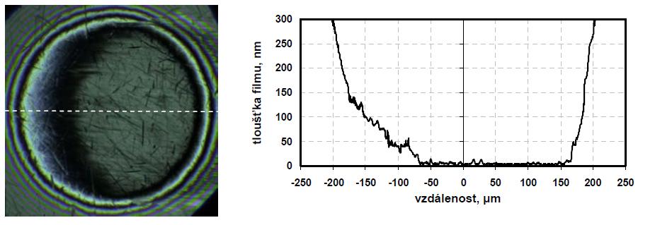 PŘEHLED SOUČASNÉHO STAVU POZNÁNÍ Za účelem zjištění, jak ovlivňuje viskozita maziva proces tvorby mazacího filmu, byla provedena série testů s olejem PAO při teplotách 30, 55 a 80 ºC.