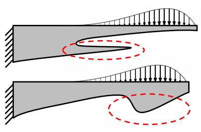 vstupuje méně proměnných (<10). Výpočetní čas narůstá exponenciálně s přibývajícím počtem proměnných.