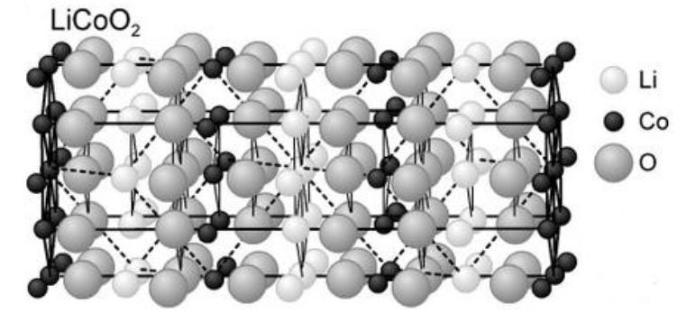4 Materiály pro kladnou elektrodu 4.1.1 LiCoO 2 LiCoO2 je dosud nejvíce používaný katodový materiál v Li-ion bateriích díky vysokému pracovnímu napětí a dlouhou životností.