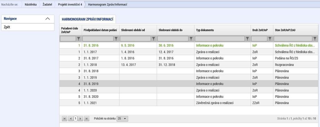 Postup při podání ZoR/IoP/ZoU v ISKP Po stisknutí záložky Harmonogram