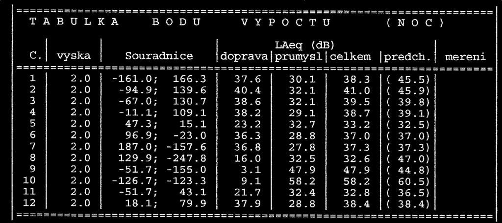 vypočítané izofóny pro denní dobu