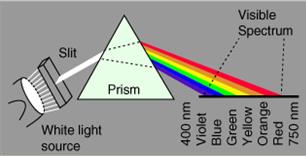 Frekvence, vlnová délka, vlnočet Počet periodických dějů za časový interval Frekvence ν = 1/ t [Hz = s 1 ] Kmity Vibrace Rotace Srážky