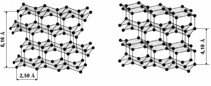 Krystalová struktura Polymorfie jen pro pevné látky Stejné stavební (vzorcové)