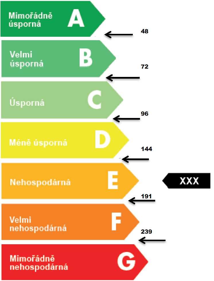 PRŮKAZ ENERGETICKÉ NÁROČNOSTI BUDOVY vydaný podle zákona č. 406/2000 Sb.