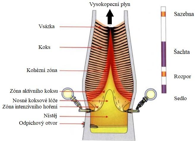 5 Mezi struskotvorné přísady přecházející do strusky patří např. vápenec a dolomit.