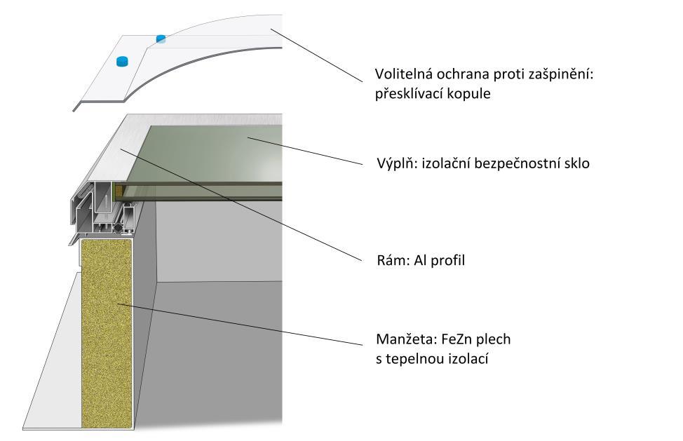 Vnější sklo je tvrzené, vnitřní je laminované bezpečnostní (v případě rozbití skla zůstanou střepy na fólii). AAG světlíky slouží k prosvětlení, dennímu větrání a výlezu na střechu.