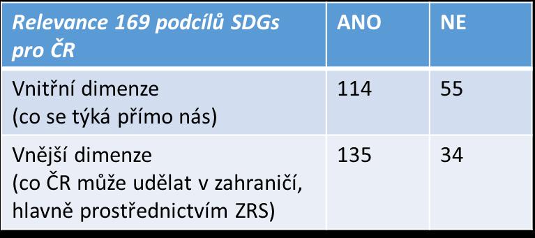 Agenda 2030 pro udržitelný rozvoj