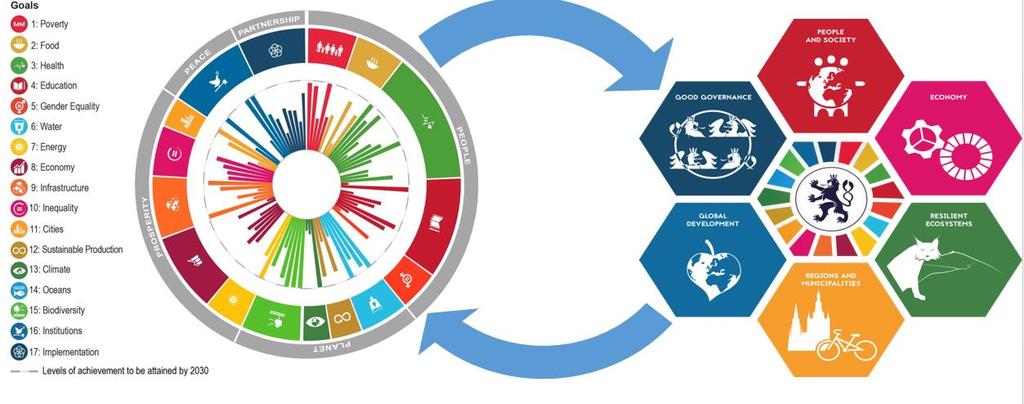 Agenda 2030 pro