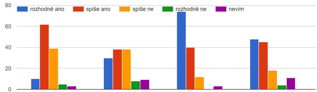 jsem spokojený/á omezení automobilové