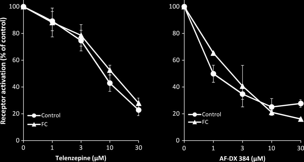 636 P. J. M. Savelkoul et al. (a) (b) (c) Fig.