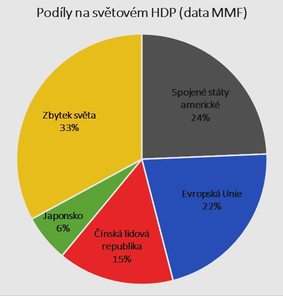 HDP EU 2017 15,3