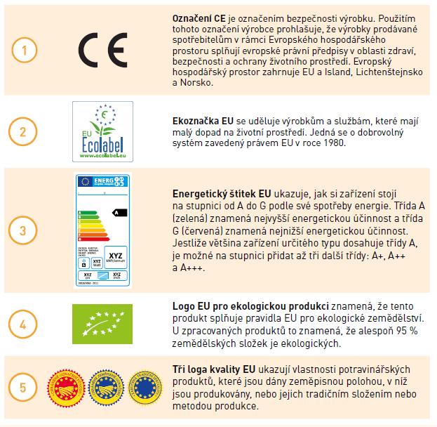 Potraviny a výrobky Předpisy EU zavádějí označování určitých výrobků v zájmu ochrany bezpečnosti a zdraví spotřebitelů.