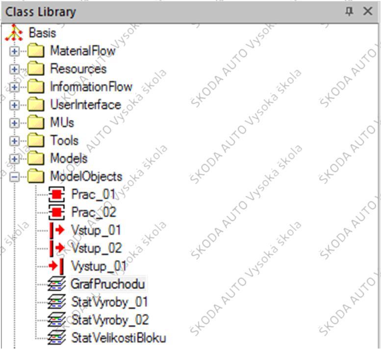 StatVyroby_02 z knihovny objektů a přejmenovat ho na SV_Shift_1_Dil_01 síť StatVyroby_02 z knihovny