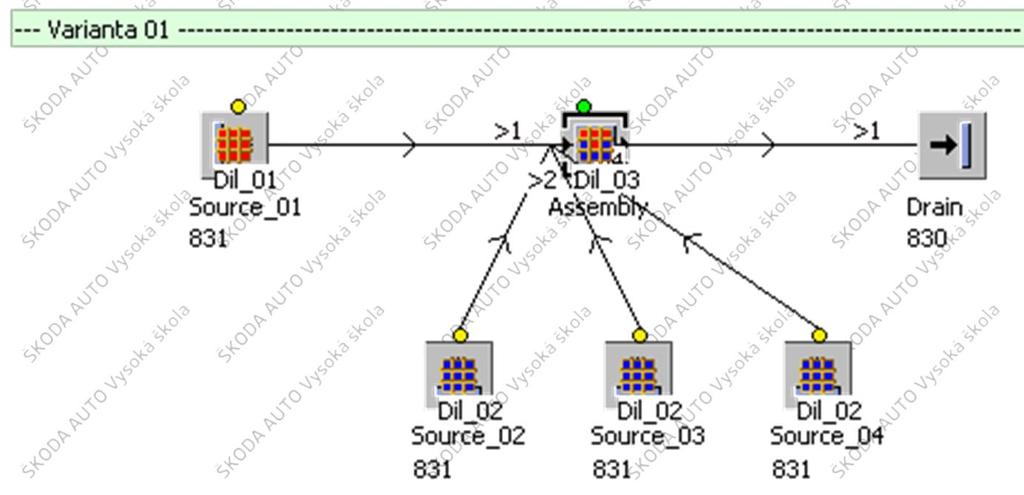 Vzorový příklad: PSLP1_CV04_M03_Assembly Montážní stanice bez montážního listu s vygenerováním nového prvku MU Po odebrání hlavního dílu (Dil_01) ze Source_01