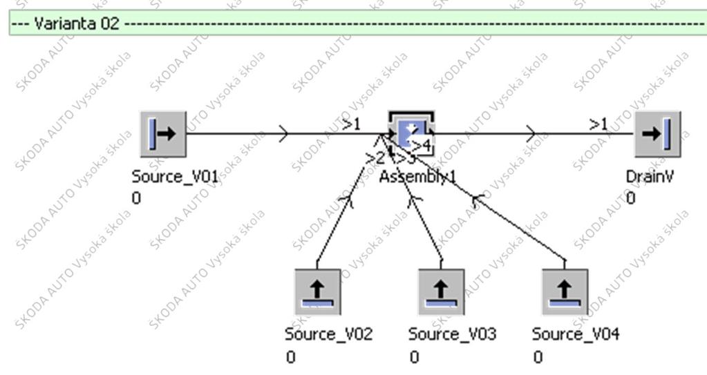 Vzorový příklad: PSLP1_CV04_M03_Assembly Montážní stanice - varianta 2: 4x Source s názvem Source_V01,