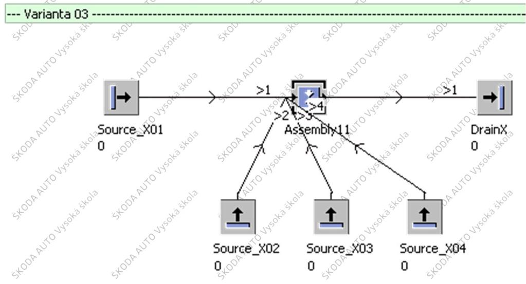 Vzorový příklad: PSLP1_CV04_M03_Assembly montážní stanice - varianta 3: 4x Source s názvem Source_X01,