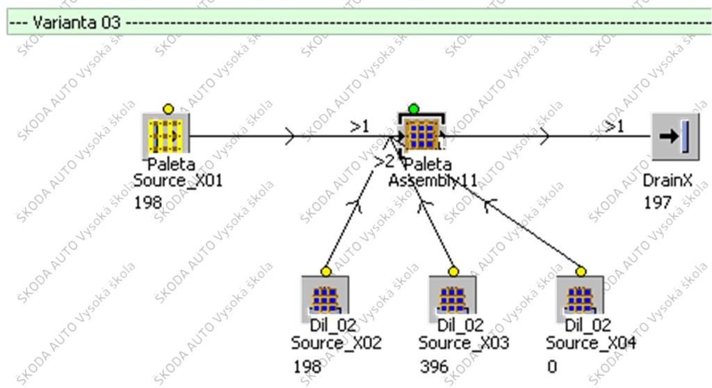 Vzorový příklad: PSLP1_CV04_M03_Assembly Montážní stanice s montážním listem.