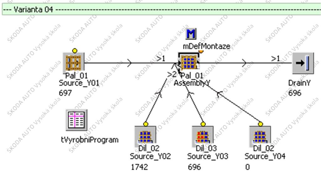 Vzorový příklad: PSLP1_CV04_M03_Assembly Montážní stanice s montážním listem.