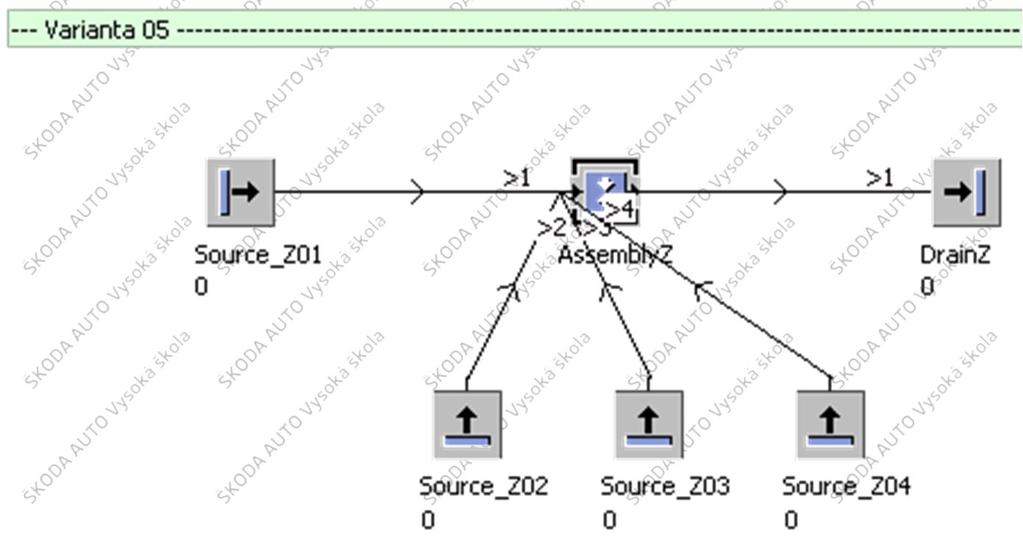 Vzorový příklad: PSLP1_CV04_M03_Assembly Montážní stanice - varianta 5: 4x Source s názvem Source_Z01,