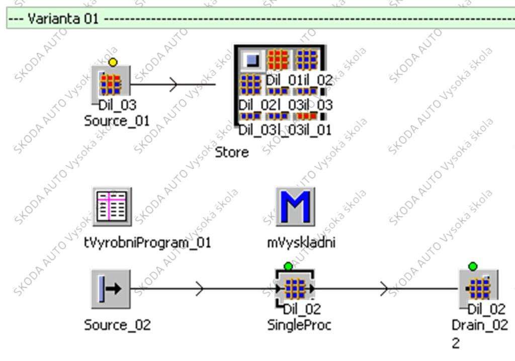 Vzorový příklad: PSLP1_CV04_M05_Store Vyskladňování prvků MU ze Store dle výrobního programu: Při aktivaci metody mvyskladni na SingleProc dojde k vytvoření tabulky, do které se načtou prvky MU