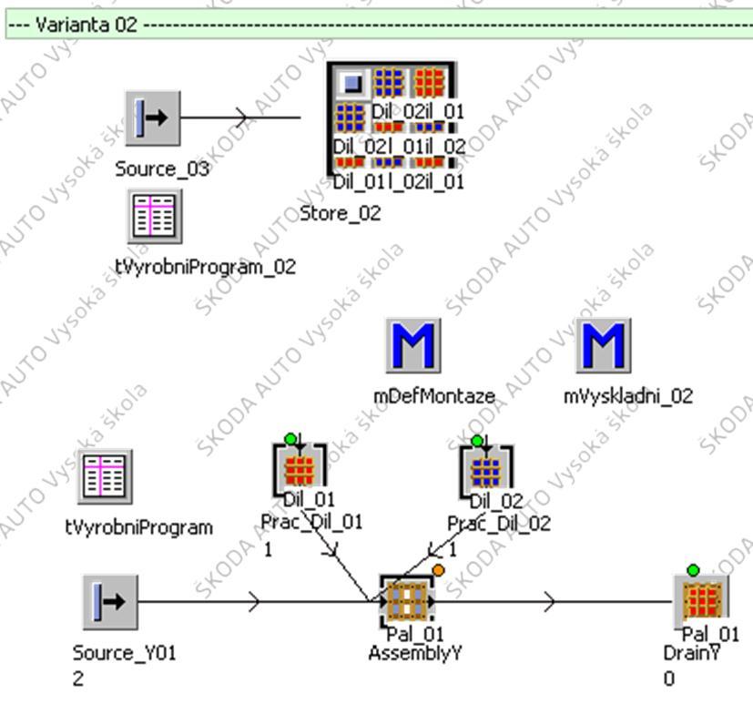 Vzorový příklad: PSLP1_CV04_M05_Store Vyskladňování prvků MU ze Store dle montážního listu definovaného metodou: Metoda mdefmontaze na Assembly je iniciována prvkem MU paleta.