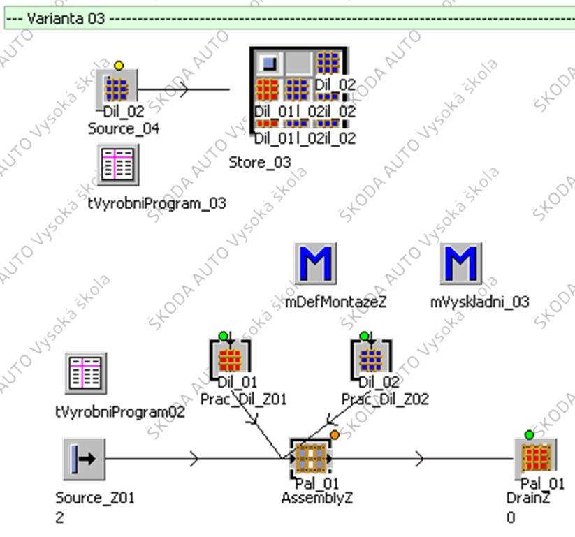 Vzorový příklad: PSLP1_CV04_M05_Store Vyskladňování prvků MU ze Store dle montážního listu, montážní list je vytvořen na hlavním prvku MU Paleta jako uživatelem definovaný atribut: Každému prvku MU