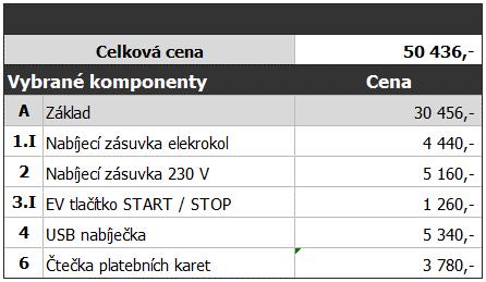 Čtečka platebních karet 3 780,- Typ CHARGER s nabíječkou elektrokol Celková cena 50 436,- Vybrané