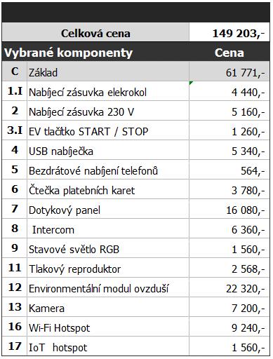 I Nabíjecí zásuvka elekrokol 4 440,- 2 Nabíjecí zásuvka 230 V 5 160,- 3.