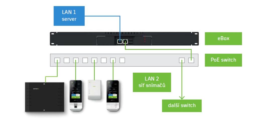 Instalace v SW Aktion.NEXT Druhou variantou je tzv. zakázkové řešení, kdy je uživateli poskytnuta kompletní instalace SW Aktion.NEXT. Tato možnost disponuje dalšími funkcemi a nastavením.