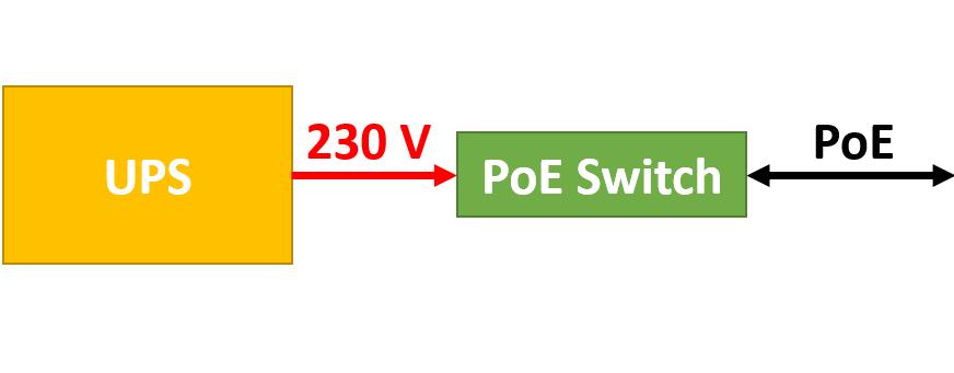 Při této kombinaci může docházet k opětovnému restartování zařízení i switche. 1.