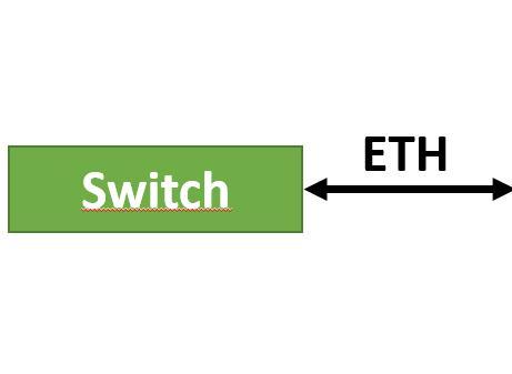3. Switch bez podpory Poe s 12V zdrojem (adaptérem) a se zálohou 12V výstupní napájení adaptéru připojte do vstupů Vin a GND.