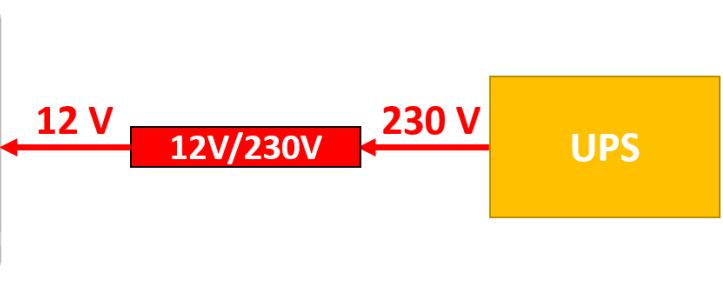 Zálohovatelný 12V zdroj 12V výstupní napájení zdroje připojte do vstupů Vin a GND.