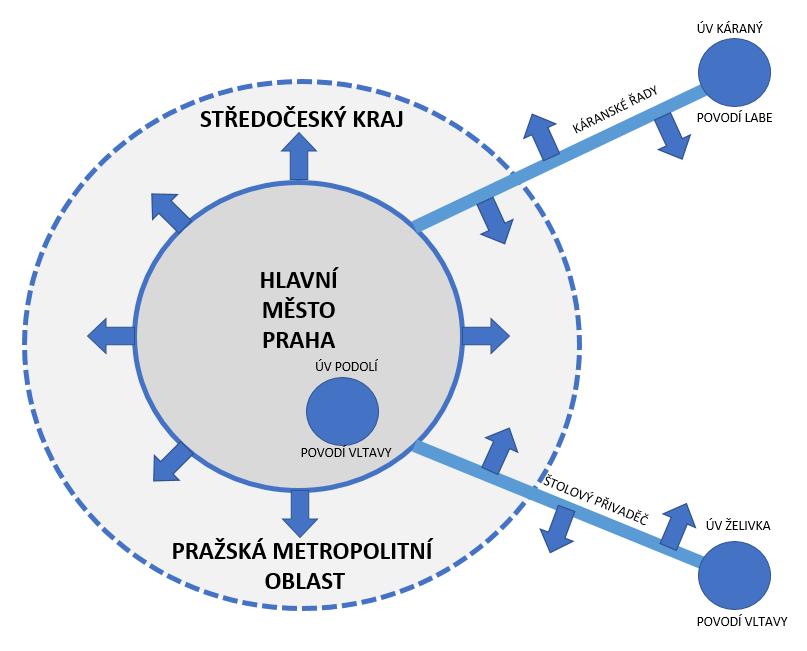 11 Zajištění zabezpečenosti dodávky vody pro území Středočeského