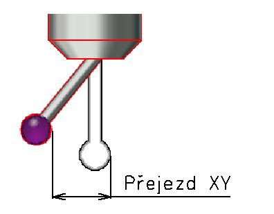 4 Nastavení - Sonda Mechanika nastavení mechanických vlastností obrobkové sondy. Max. přejezd XY [mm] maximální hodnota vychýlení doteku sondy v osách X a Y.