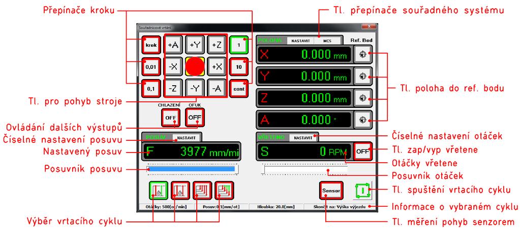 2 Prostředí programu - Armote 2.3.4 Souřadnicové vrtání Po stisku tlačítka Souřadnicové vrtání se objeví panel s výběrem vrtacího cyklu a polohování stroje.