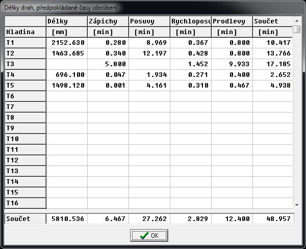 3 Hlavní menu programu - MENU NÁSTROJE 3.4.5 Statistika - odhad času Klávesová zkratka: ALT+T V této tabulce jsou zobrazeny délky drah jednotlivých hladin/nástrojů s odhadem jejich času obrábění.