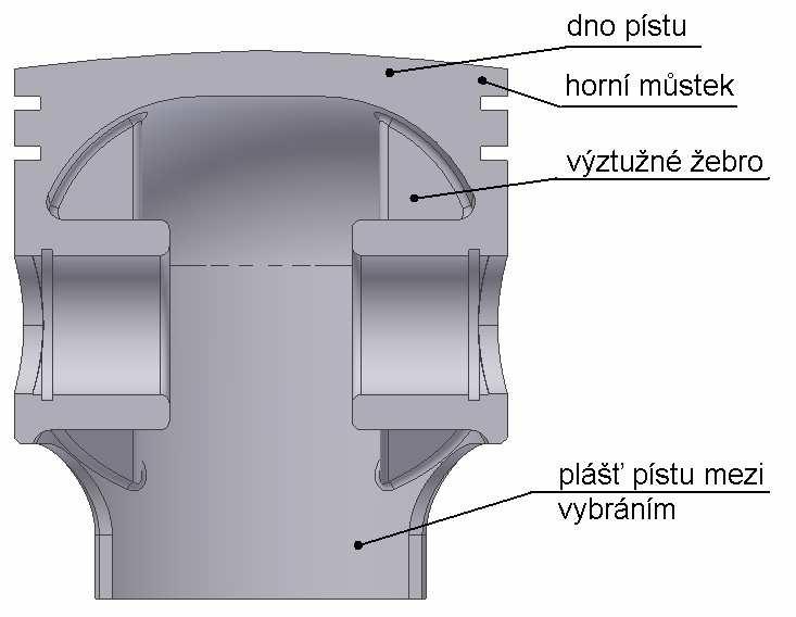 1.1.1 Konstrukční provedení Obr. 1.2 Konstrukční provedení pístu(1) Odlišné konstrukce spalovacích motorů si vyžadují také rozdílné typy pístů.