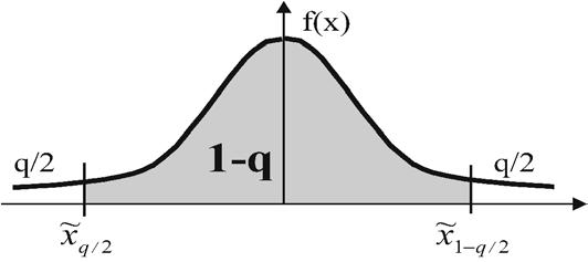 .5 Kvantilové odhad chb Uvažujme stejnou situaci jako u momentových odhadů, σ σ, tj. směrodatná odchlka měření σ je přímo rovna střední kvadratické chbě σ.