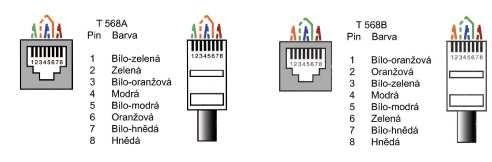 3.3 Typické zapojení 3.4 Připojení k síti LAN Pro komunikaci terminálu s počítačem je třeba zajistit jeho připojení do sítě ETHERNET 10/100 BASE-T.