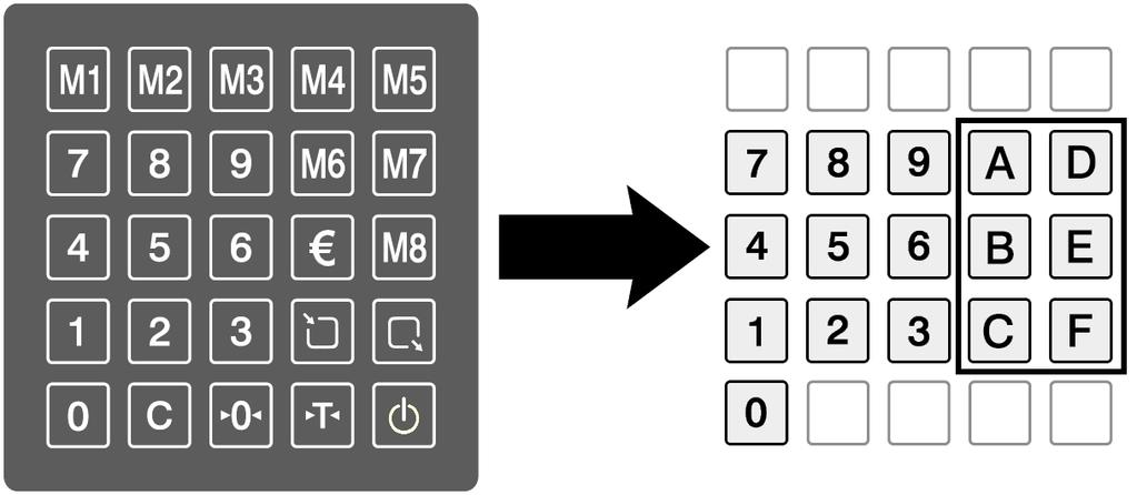 CAS ER Plus Strana 8 Na klávesnici váhy lze v servisním režimu naprogramovat na přání další speciální funkce pro přičítání položek do součtové paměti, výpočet vratné částky, PLU, přednastavenou táru
