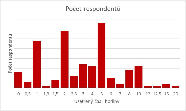 práci konkrétního starosty.