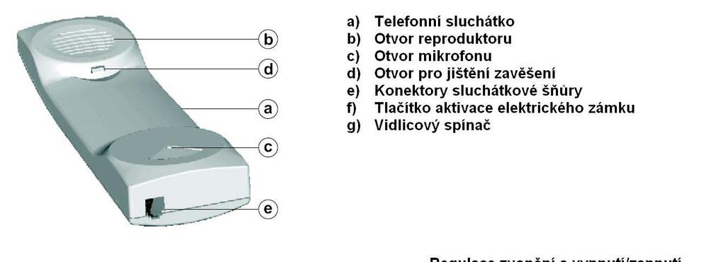11. Instalace telefonu 11.1. Popis telefonů T-901 a T-901VD Pro připojení telefonu a upevnění na zeď je nezbytné otevření telefonu.