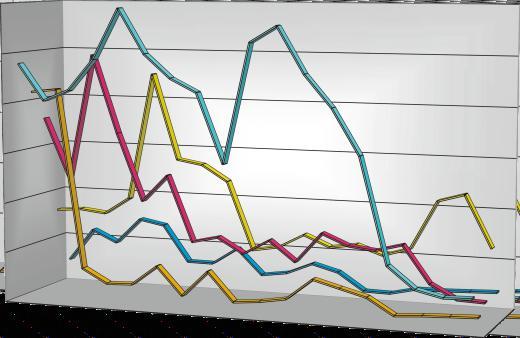 Povinnosti ve smyslu chemického zákona plníme prostřednictvím osoby pověřené pro nakládání s CHL a CHS a přepravu nebezpečných věcí dle ADR prostřednictvím bezpečnostního poradce.