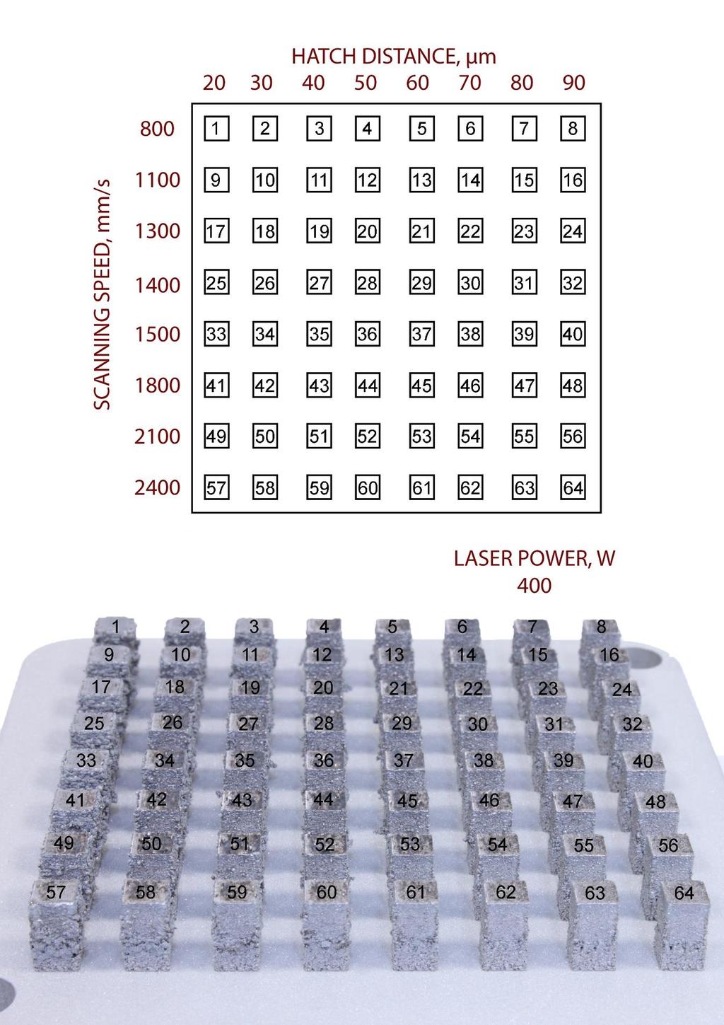 Cube test 2