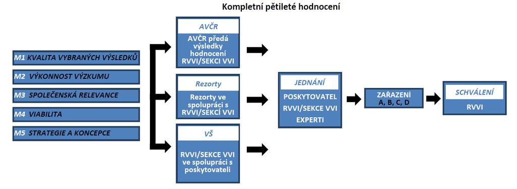 New system of