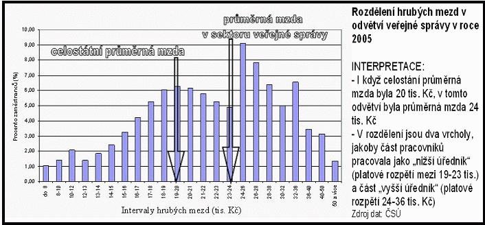 Statistika je činnost, která se zabývá sběrem, zaznamenáváním,