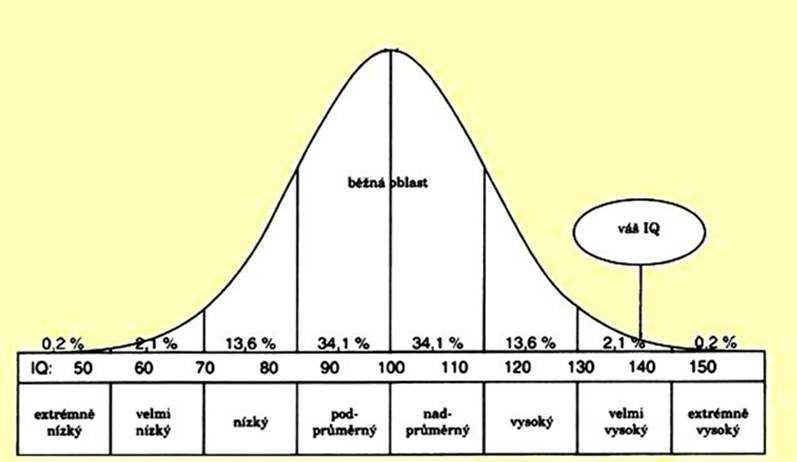 ( ) + ( ) + ( ) σ = = + + + + = = σ = =,3 směrodatná odchylka empirické pravidlo: většina hodnot se neodlišuje od průměru o více než jednu směrodatnou odchylku a skoro