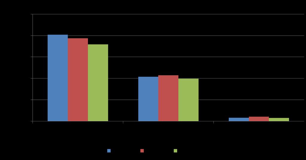 Statistika plochy